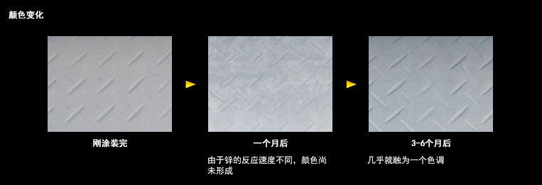 涂膜颜色变化是防锈效果的见证
