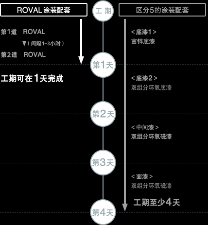 ROVAL涂装配套