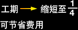 优势