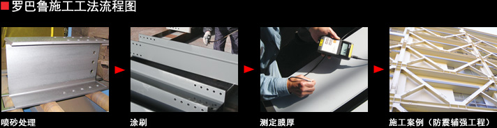 罗巴鲁施工工法流程图