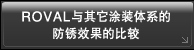 ROVAL与其它涂装体系的防锈效果的比较