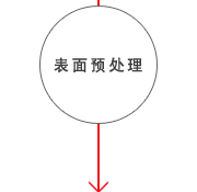 表面预处理