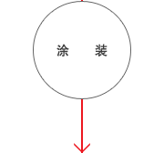 涂装