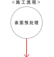 表面预处理