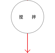 搅拌